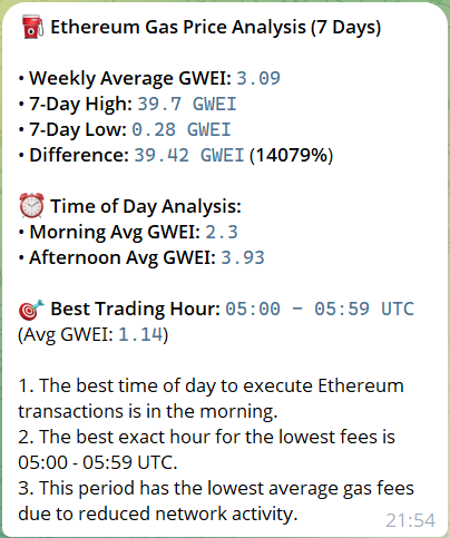 Ethereum Gas Fee Timing