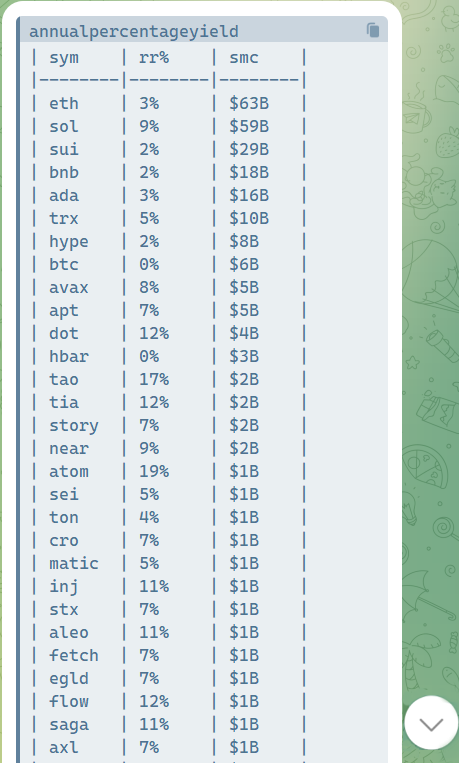 Staking Sentiment Table