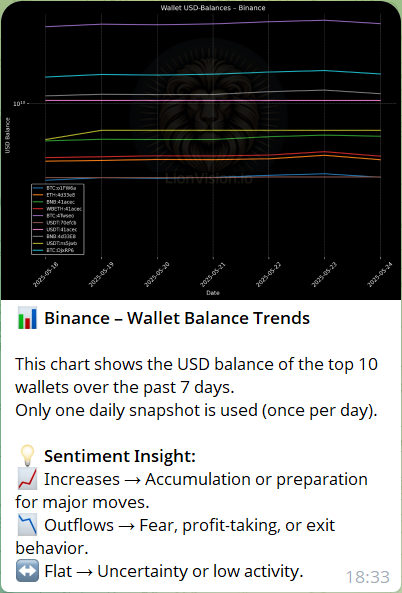 Whale Wallet Chart