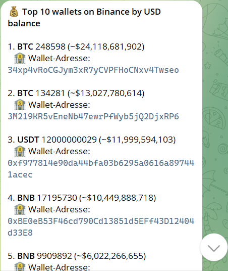 Whale Wallet Chart