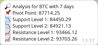 Pivot Point Levels