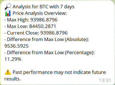 Price Analysis Overview