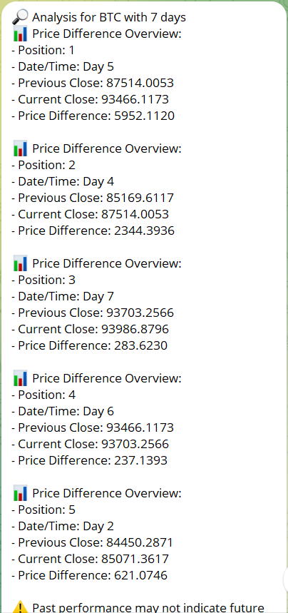 Price Difference Overview