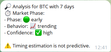 Market Phase Overview